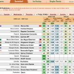 Progsport Predictions & Review .
